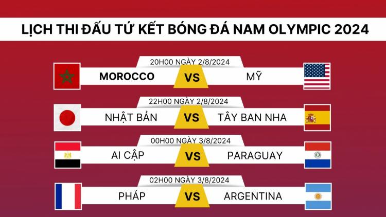 Olympic bóng đá nam