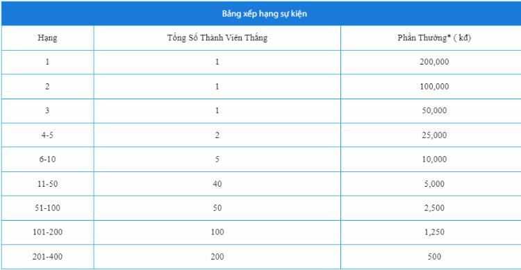 bảng khuyến mãi tại nhà cái fun88