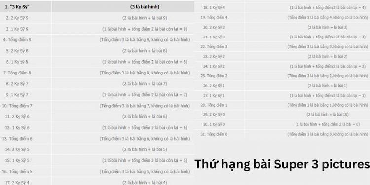 thứ hạng bài super 3 pictures