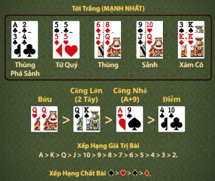 Xếp hạng Bài Bửu