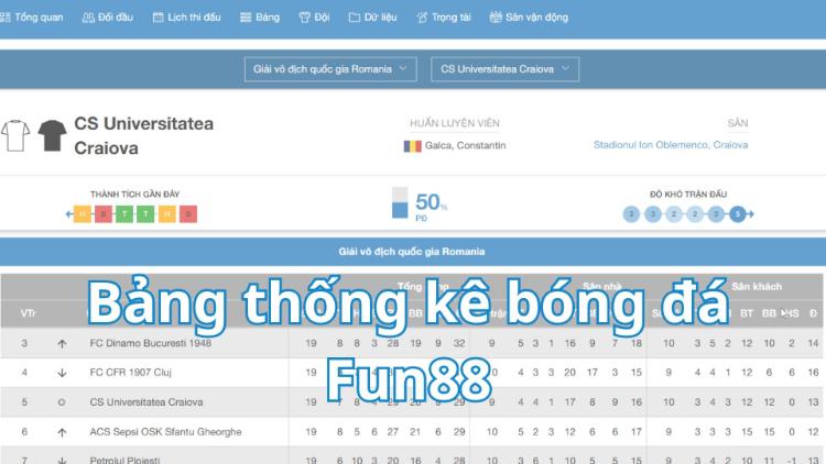 bảng thống kê bóng đá Fun88