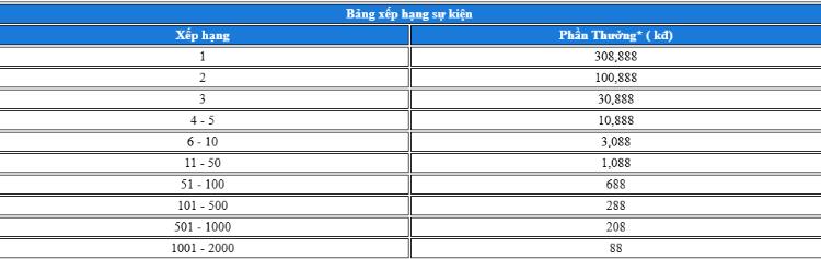 bảng xếp hạng fun88