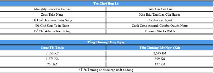bảng nhận thưởng fun88