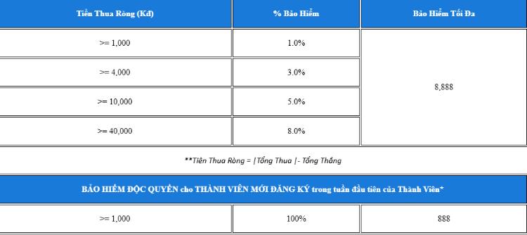 bảng nhận thưởng tại fun88
