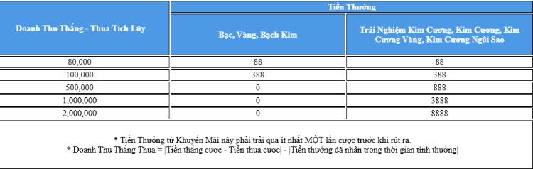 bảng khuyến mãi fun88