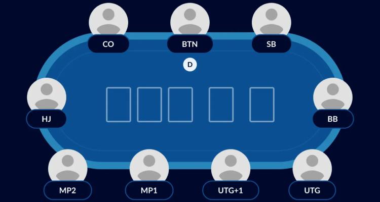 vị trí ngồi trong Texas Hold’em