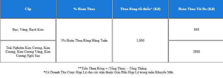 bảng nhận thưởng fun88