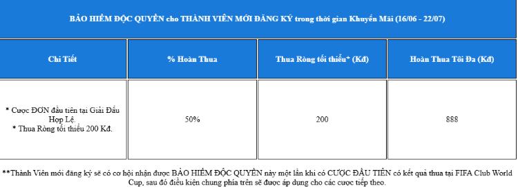 bảng nhận thưởng fun88