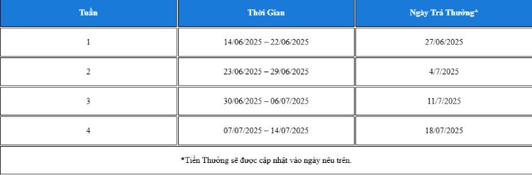 bảng khuyến mãi fun88
