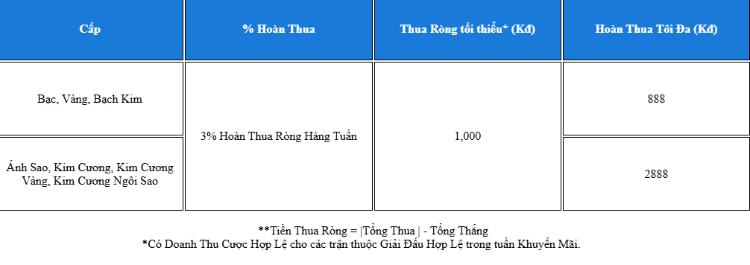 bảng thưởng tại nhà cái fun88