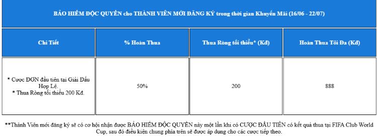 bảng nhận thưởng tại nhà cái fun88