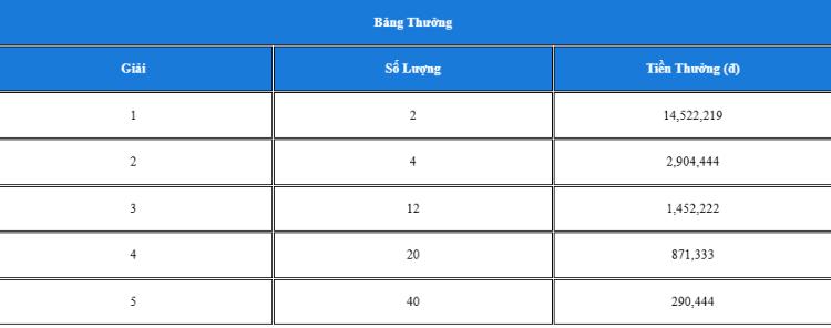 bảng khuyến mãi fun88