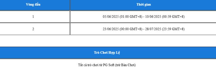 bảng nhận thưởng tại nhà cái fun88
