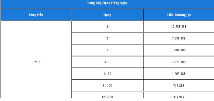 bảng khuyến mãi của fun88