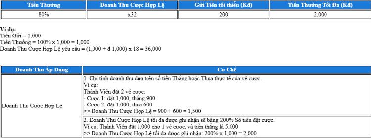 bảng khuyến mãi fun88