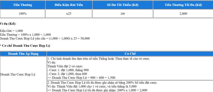 bảng khuyến mãi fun88