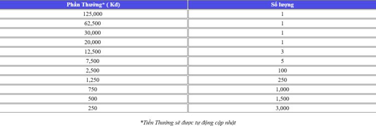 bảng nhận thưởng tại nhà cái fun88