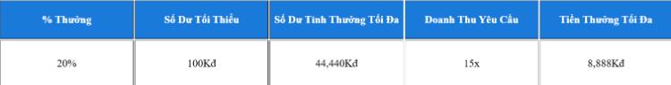 bảng nhận thưởng của fun88