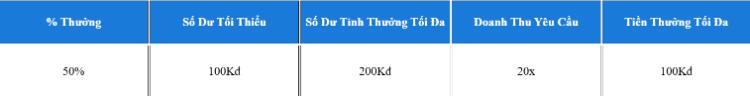 bảng thưởng fun88
